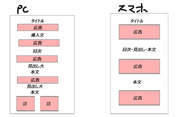 はてな ブログ アドセンス