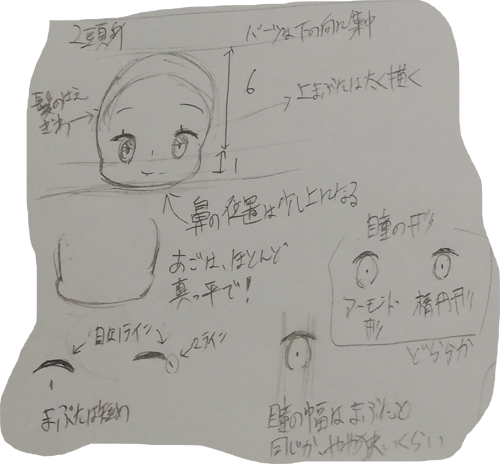 デフォルメキャラ 2 3頭身 をかわいく描く法則とは 自由帳の女神